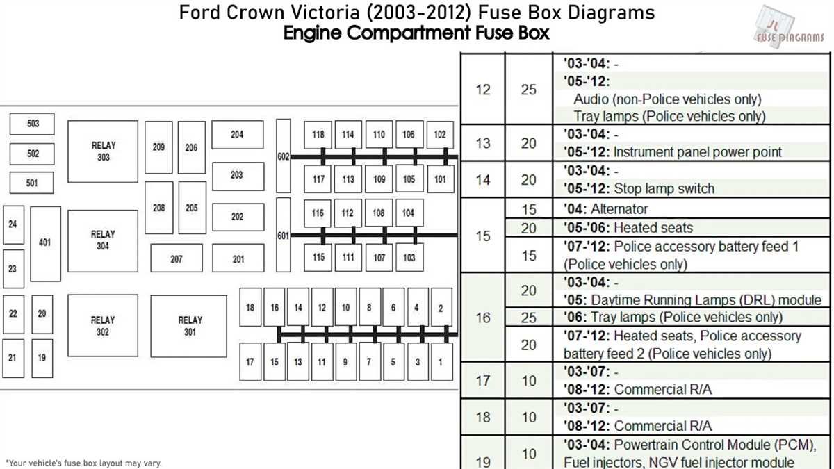 Locating the Fuse Box in the 2001 Mercury Grand Marquis