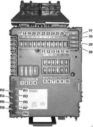 2009 smart car fuse box diagram