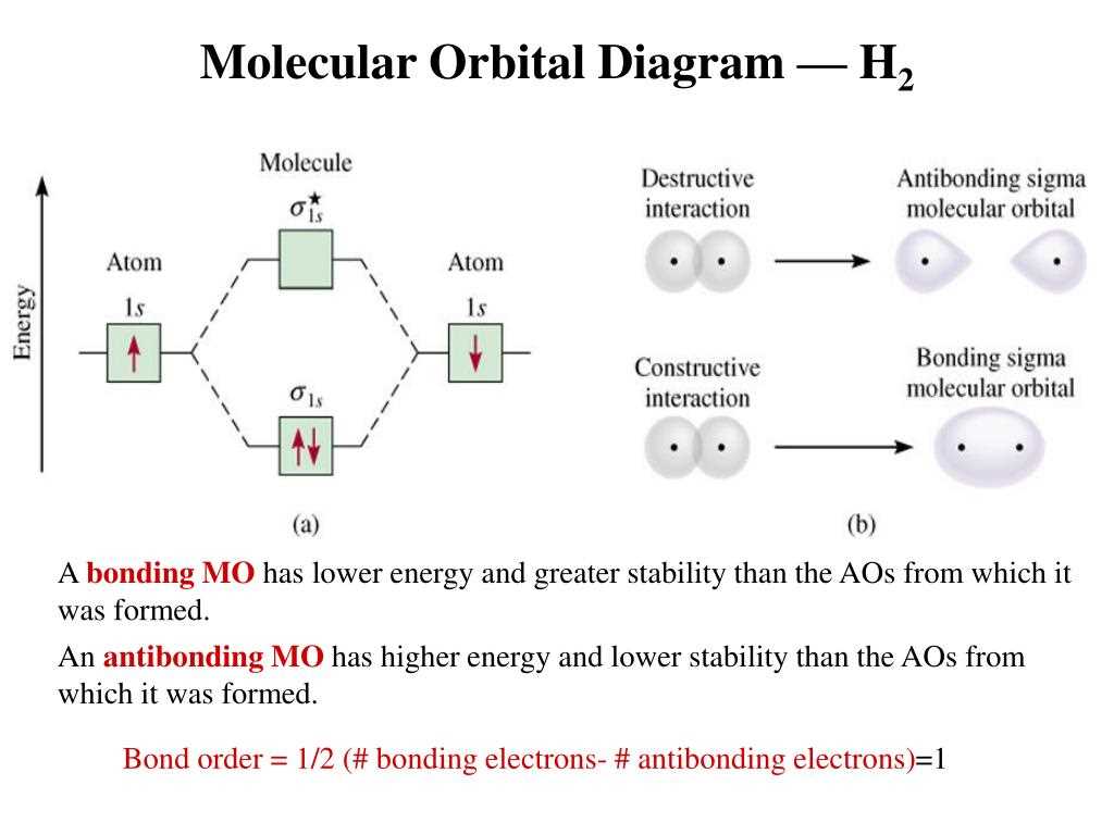 Example 1: Hydrogen molecule (H2)