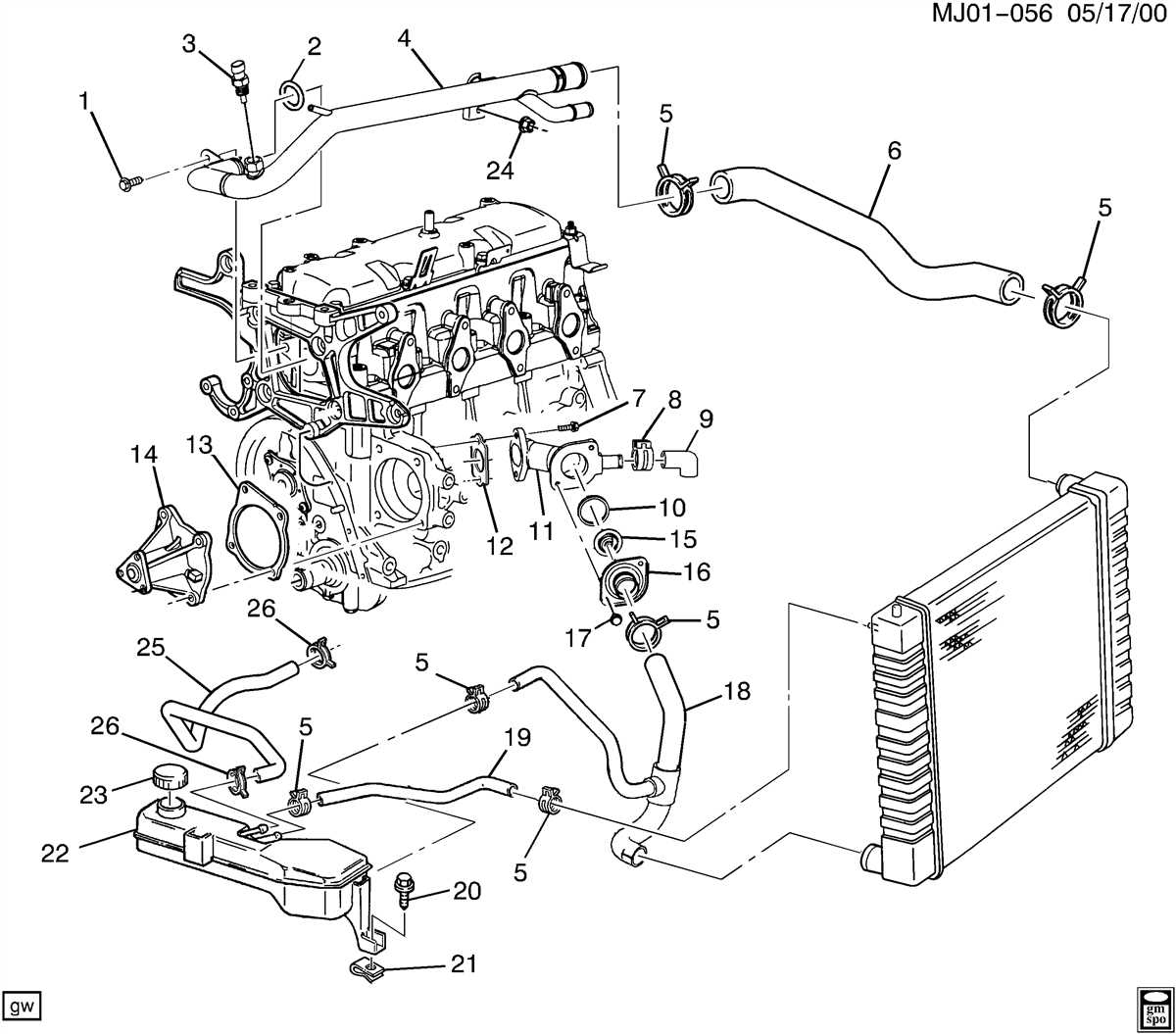 Identifying the Parts of the Radiator