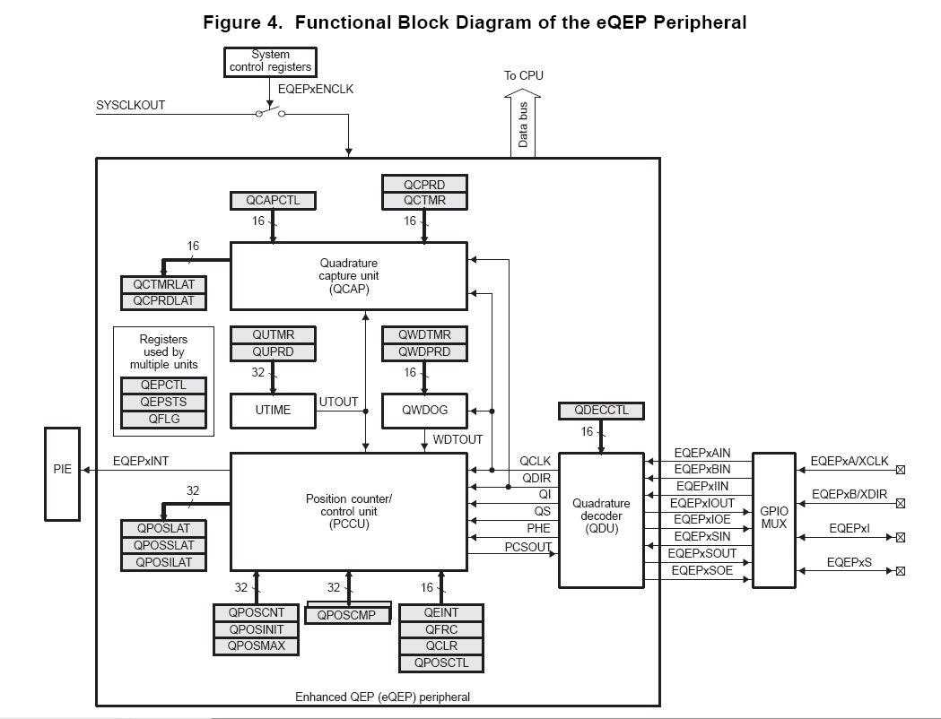 Block Diagram of Steering System of Ship