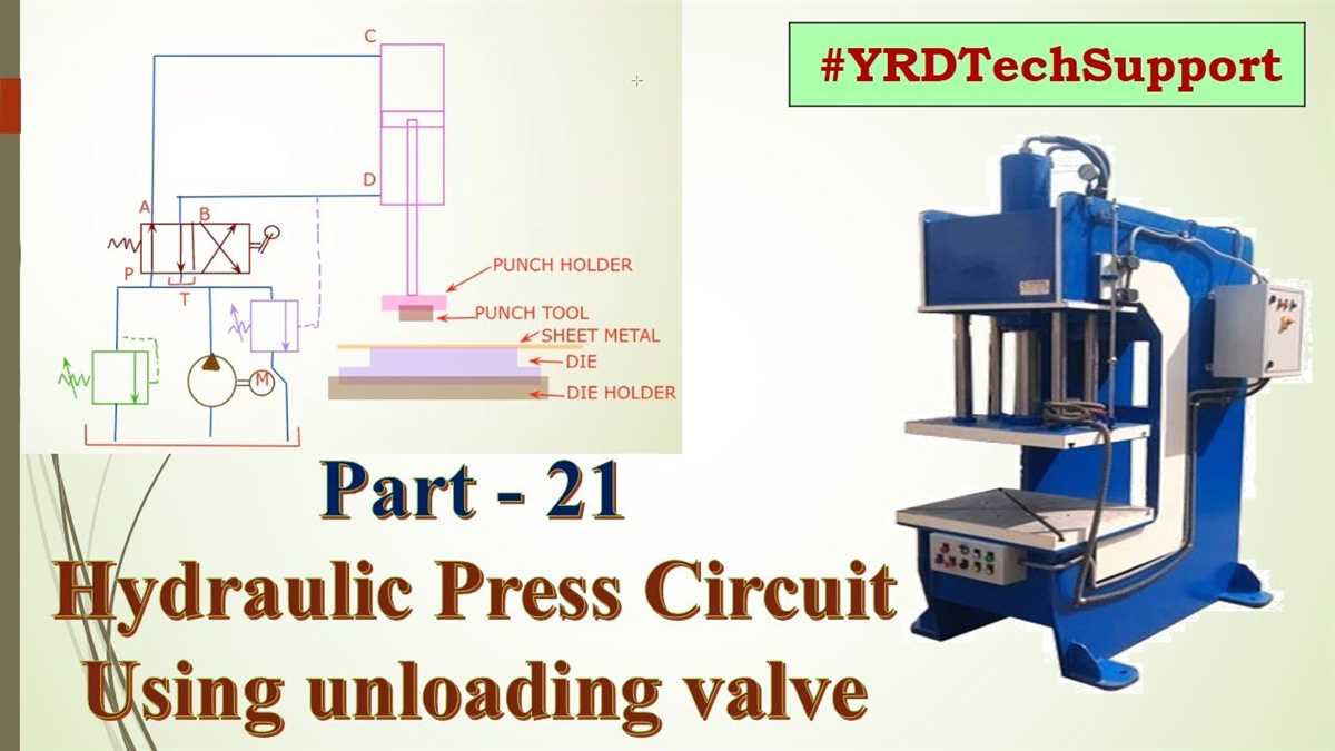 3. Control Valves: