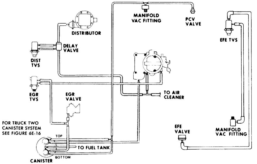 1986 chevy truck vacuum diagram