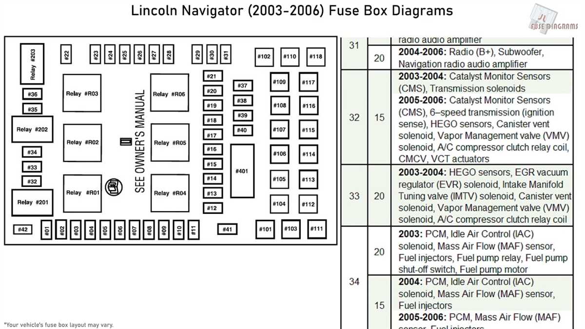 Fuse Box Diagram for a 2003 Lincoln Navigator