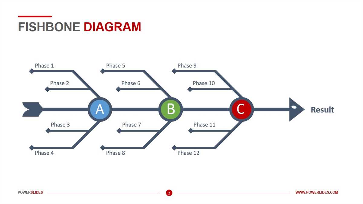 Fishbone Diagram is Also Known As