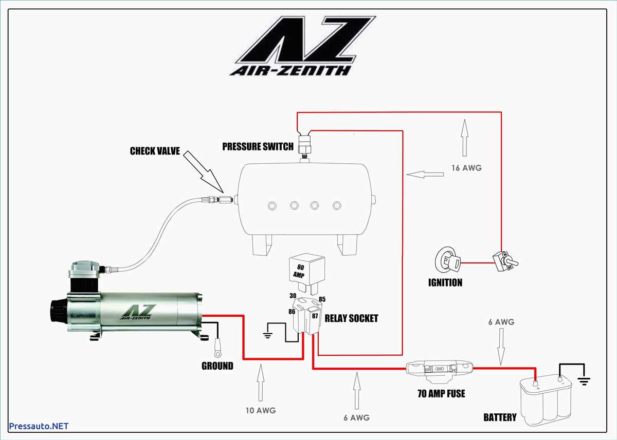 Understanding the basics of a horn blaster