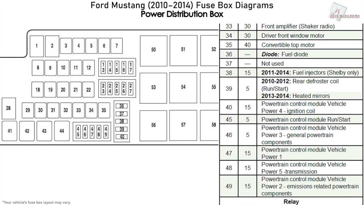 Steps to Replace the Fuses: