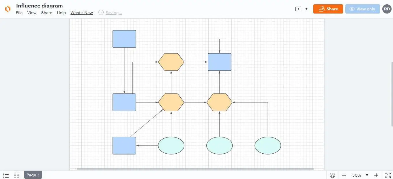 Influence diagram pmp