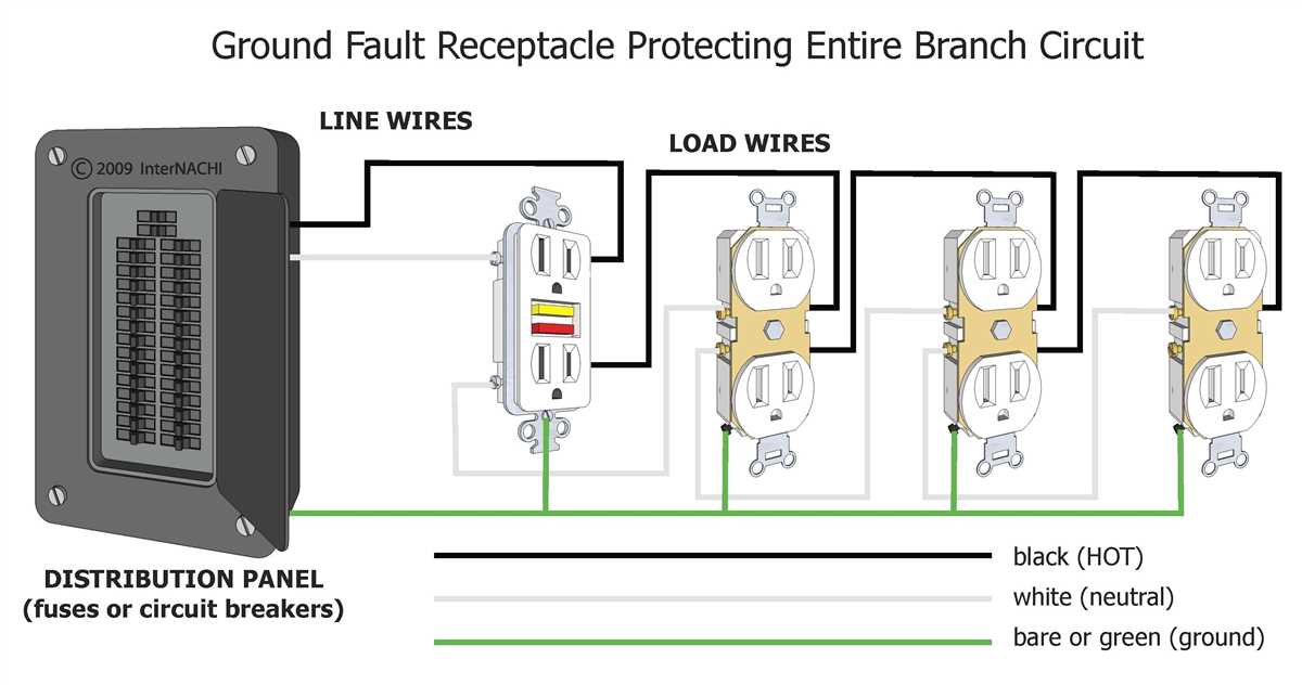 Club car charger receptacle wiring diagram