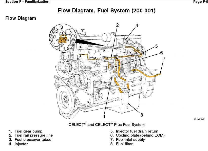 1. Coolant Temperature Sensor: