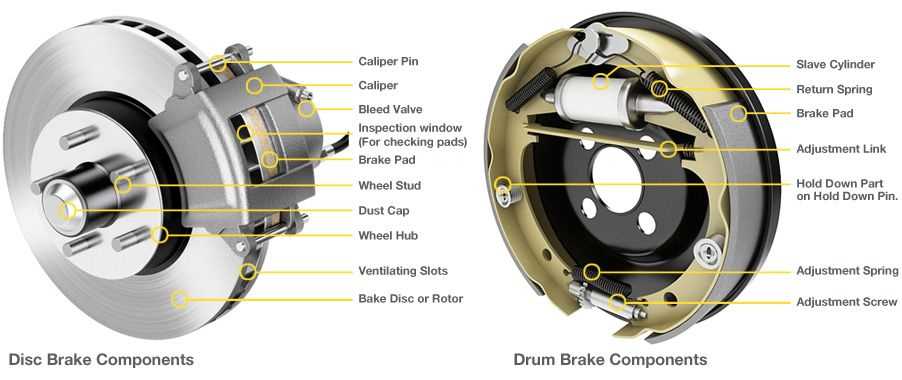 Common Brake System Issues