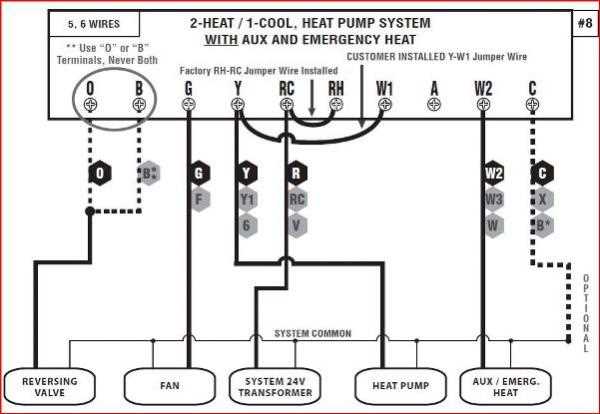 Components of a Lennox Thermostat Wiring Diagram