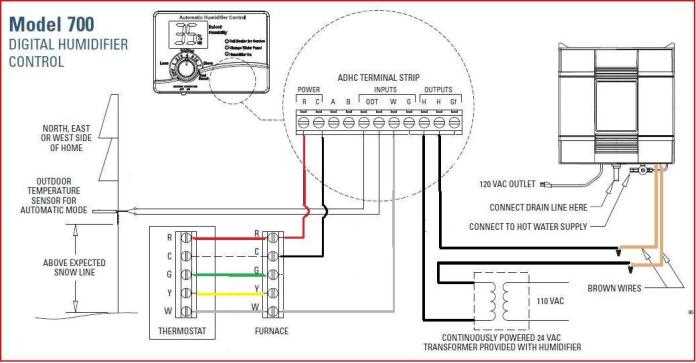 Common Lennox Thermostat Wiring Configurations
