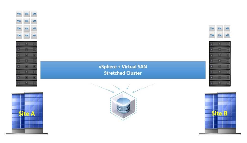 A brief overview of VMware and its virtualization software