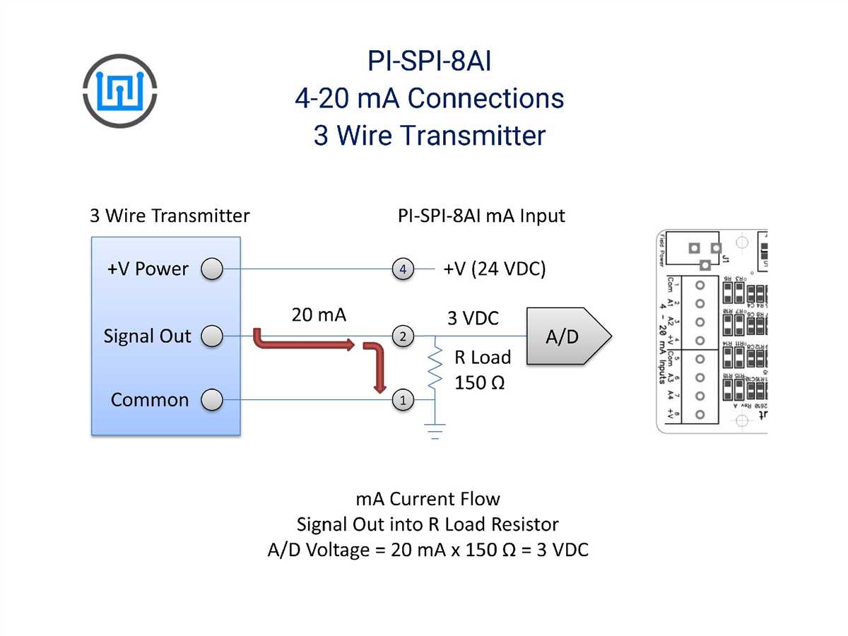 What is a 4-20mA Pressure Transducer?