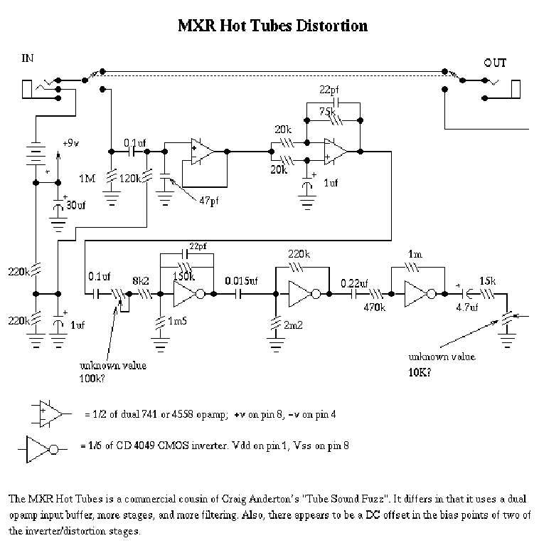 4. LED Indicator