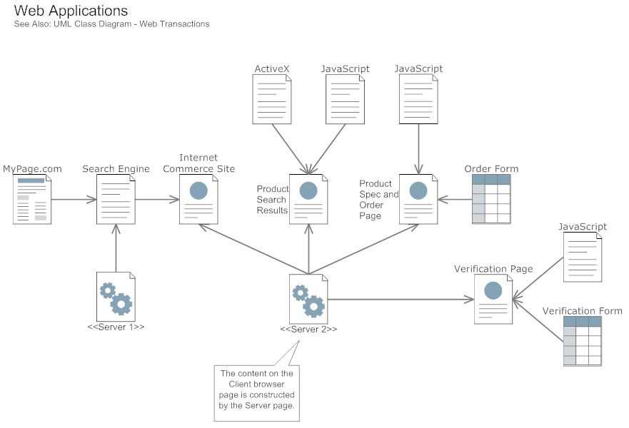 Uml component diagram symbols