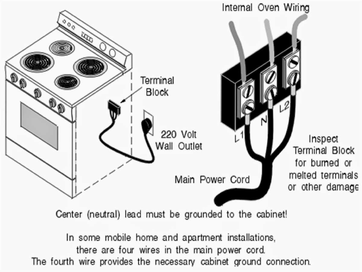 Double oven wiring requirements