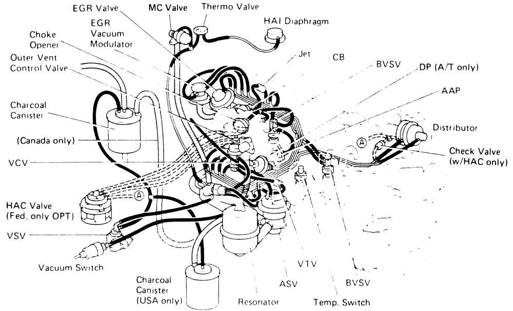 6. Perform a Vacuum Leak Test