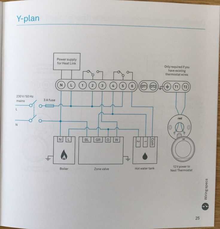 Step-by-Step Guide: Wiring Your Nest Thermostat