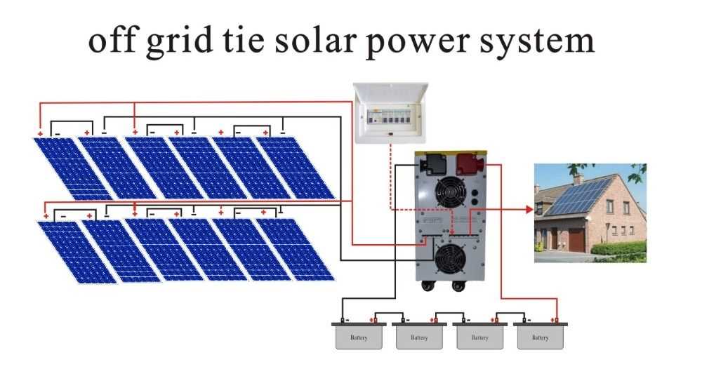 2. Inverter Failure