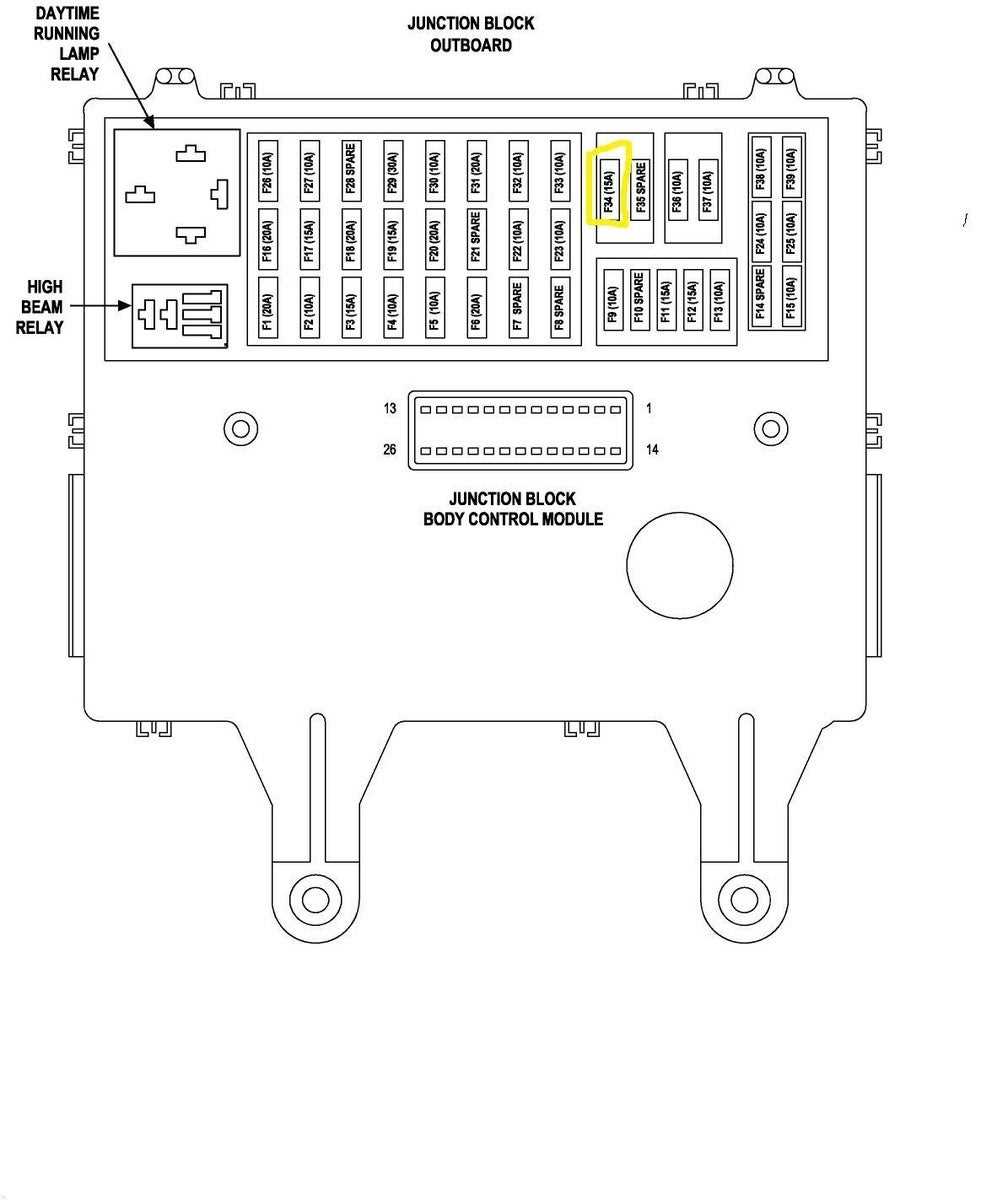 Troubleshooting Fuse Issues in Your Jeep Liberty Sport