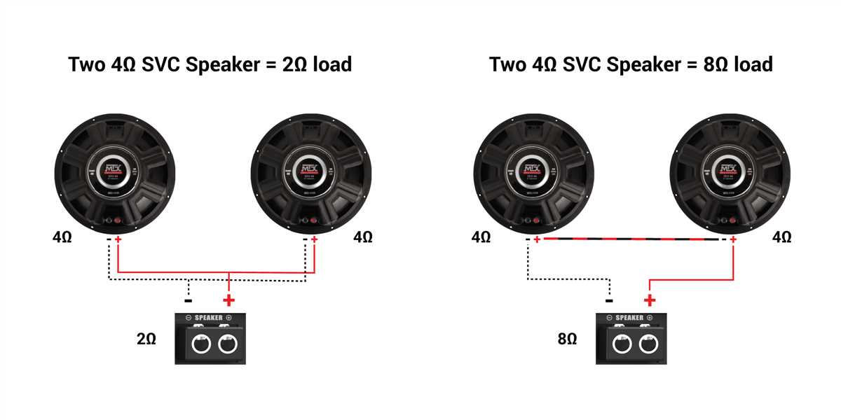 Choosing the Right Amplifier for Your Setup