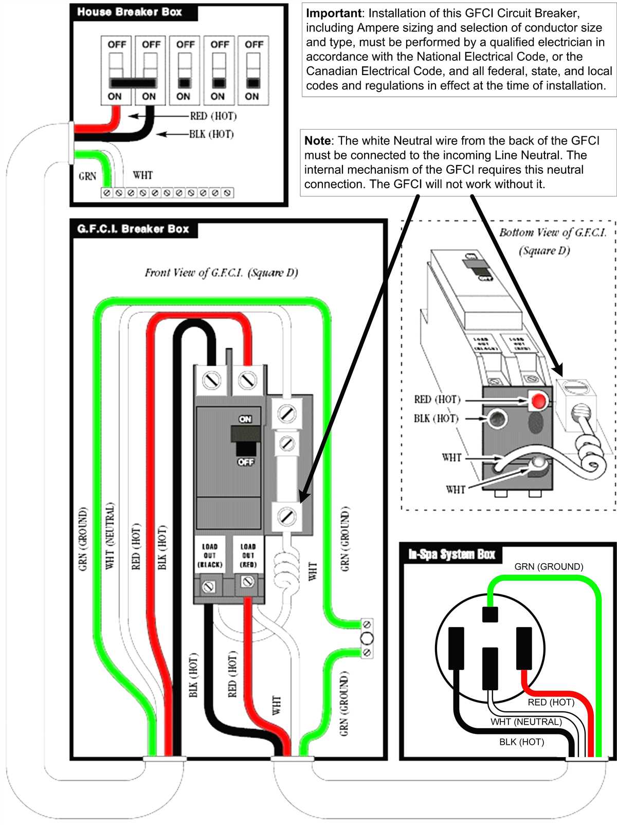 Final Tips for a Successful 220 Wiring Installation