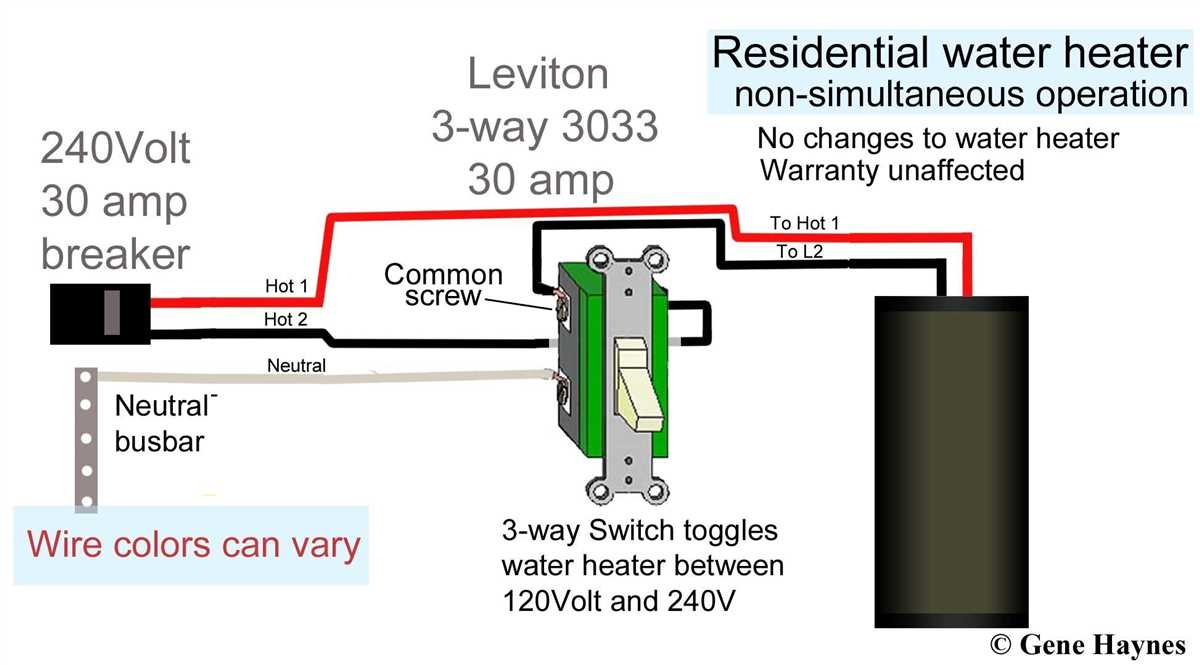 Step-by-Step Guide to Wiring a 220 Volt Heater