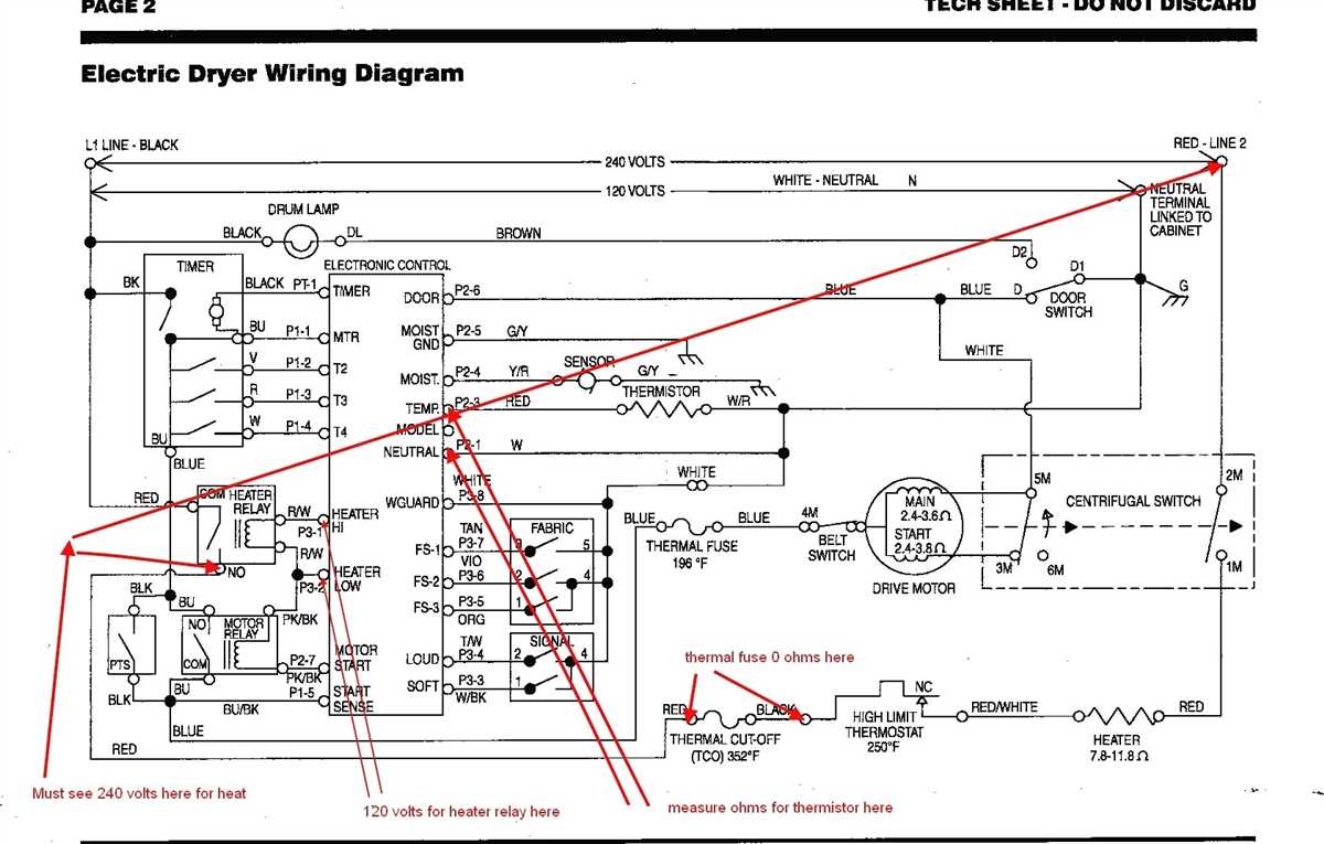 Overview of Dryer Electrical Connections