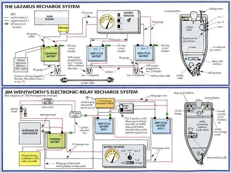 24 volt diagram trolling motor wiring