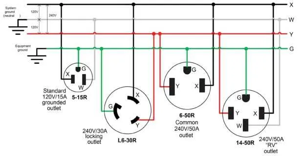 3 phase 240v wiring diagram