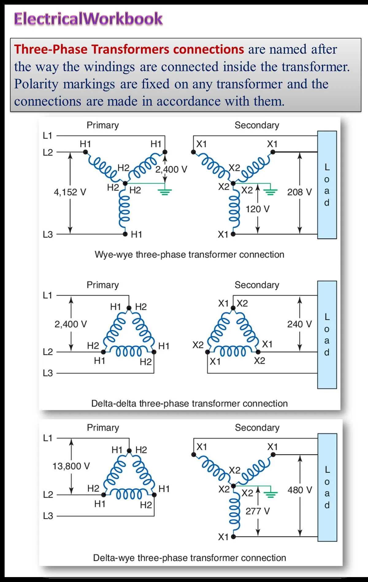 3 phase 480 to 240 transformer wiring diagram