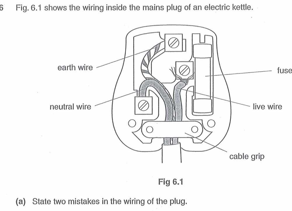 Components of a 3 pin plug