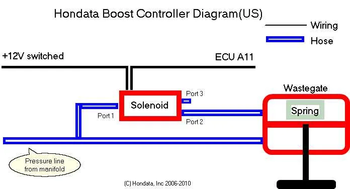 3 port mac valve diagram