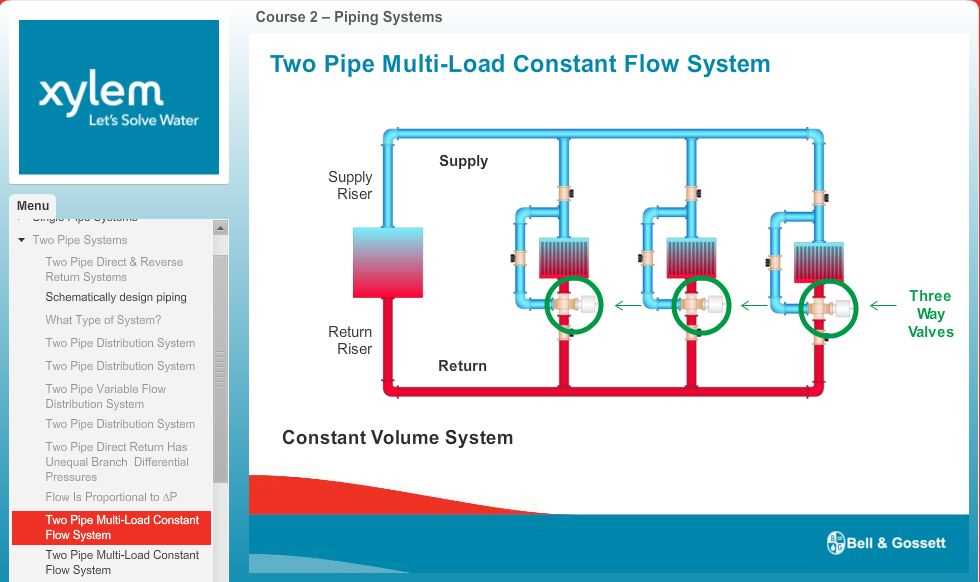 Components of a 3-Way Mixing Valve Diagram