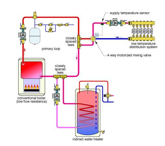 Common Applications of 3-Way Mixing Valves