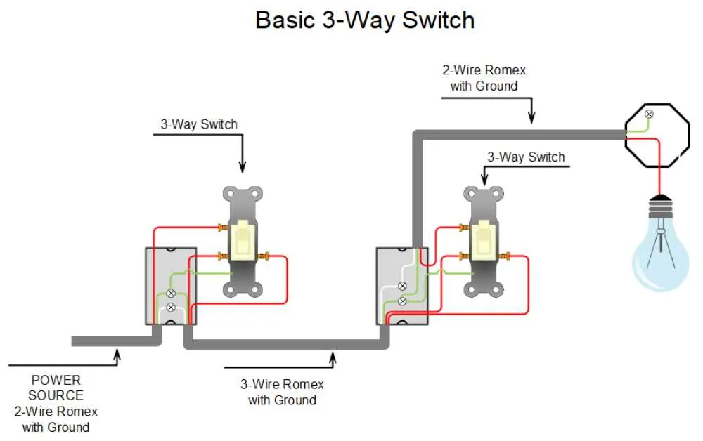 3 way switch wiring schematic diagram