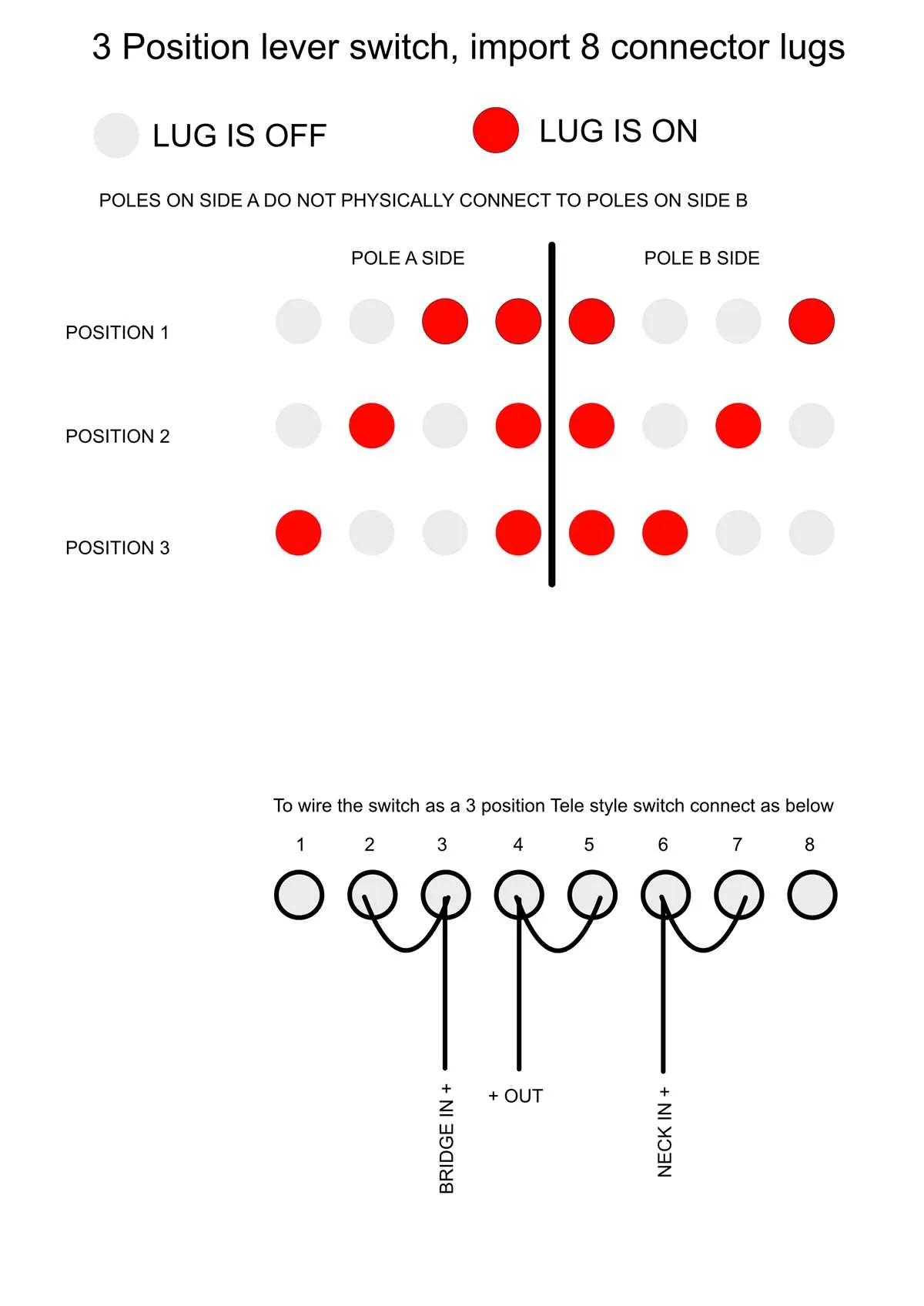3 way telecaster switch wiring diagram