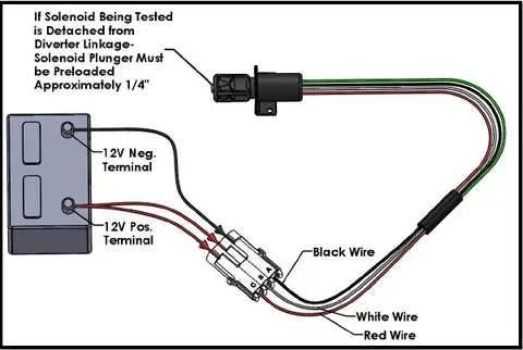 3 wire solenoid valve wiring diagram