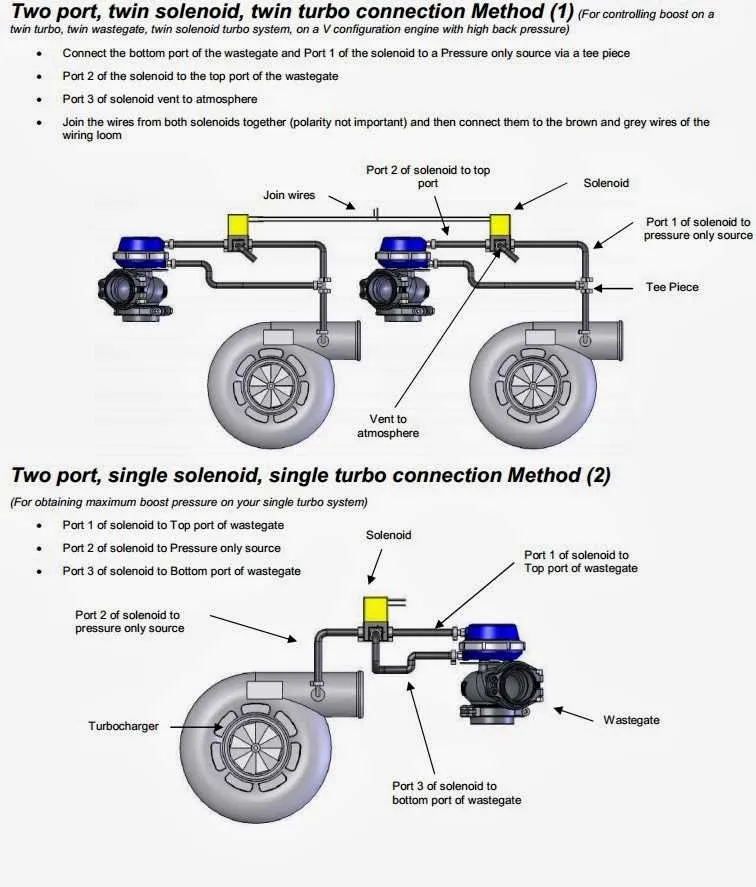 3 port mac valve diagram