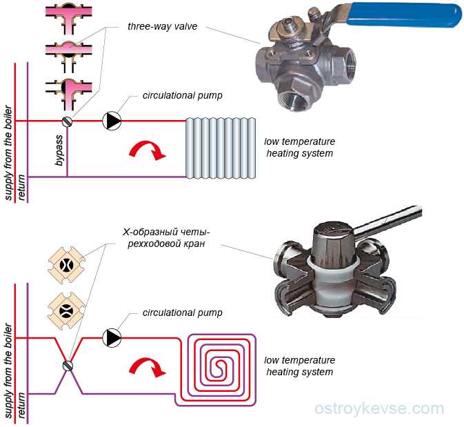 3. Leakage: