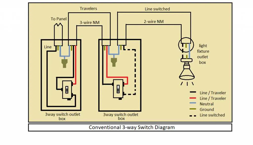 3 way switch diagrams