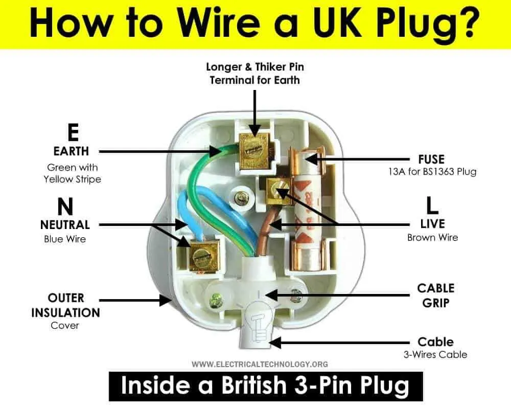 3 wire plug diagram