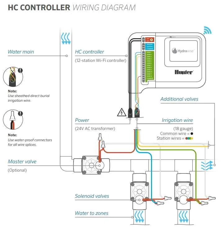 3 wire solenoid valve wiring diagram