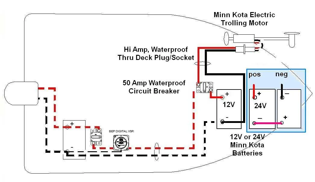 36v trolling motor wiring diagram