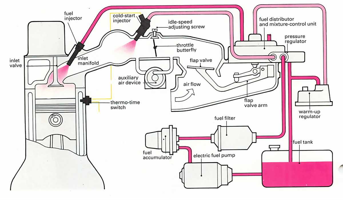 Key Components of a 3 Way Fuel Valve Diagram