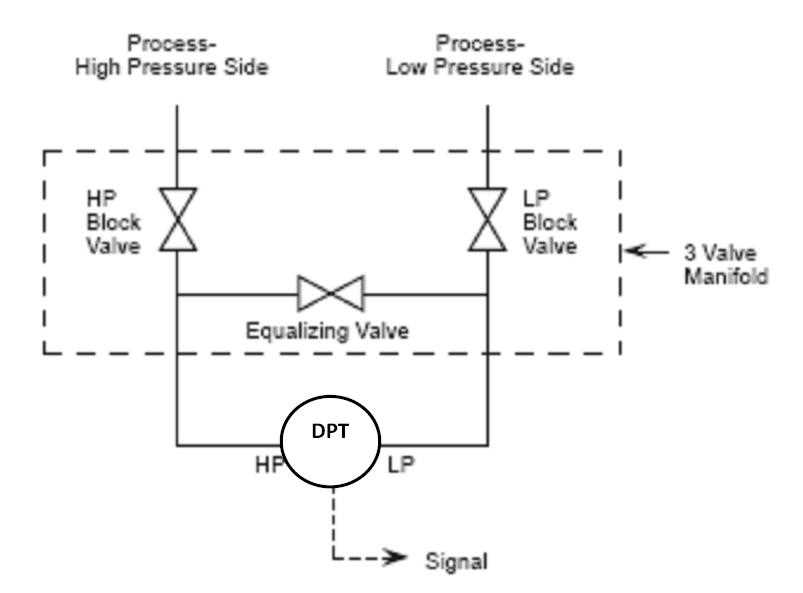 Benefits of Using a 3 Way Fuel Valve Diagram