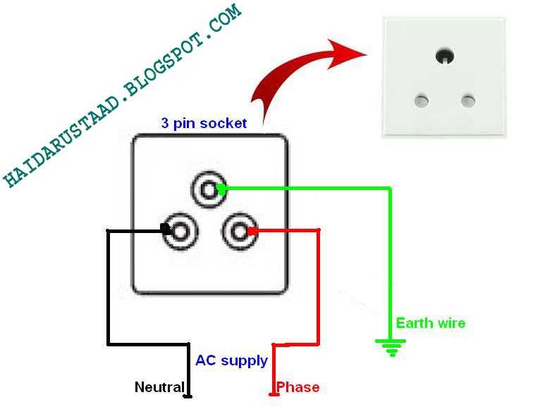 Functionality of each wire in a 3 pin plug
