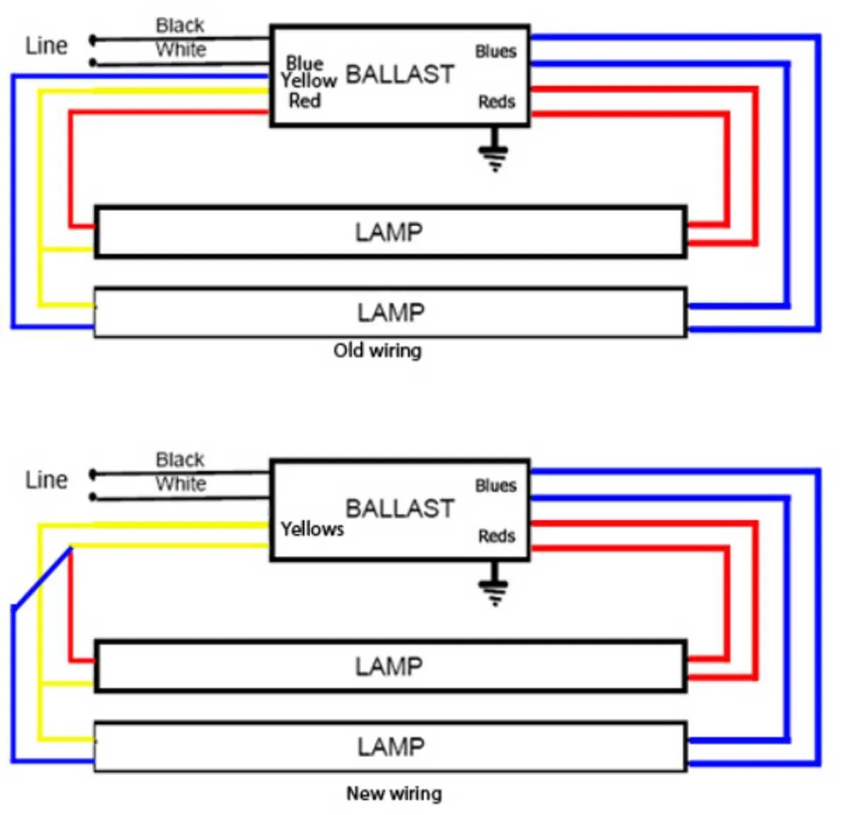 4 bulb ballast wiring diagram